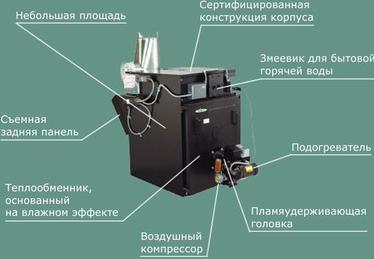 Схема котельного оборудования EnergyLogic