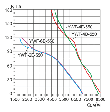 YWF(K)4E-550 с настенной панелью