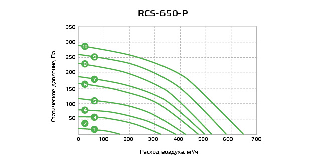 RCS-650-P