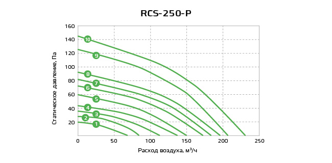 RCS-250-P