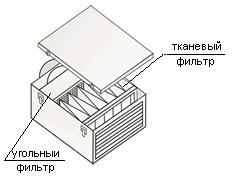 блок фильтров 55031(ФК 7-553 и УФ 1-551)