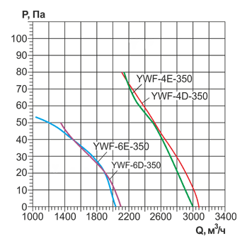 YWF(K)4E-350 с настенной панелью