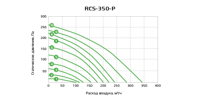 RCS-350-P